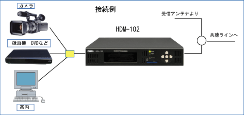 道電子工業株式会社のテレビ変調器